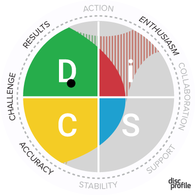 DiSC Personality Profile badge